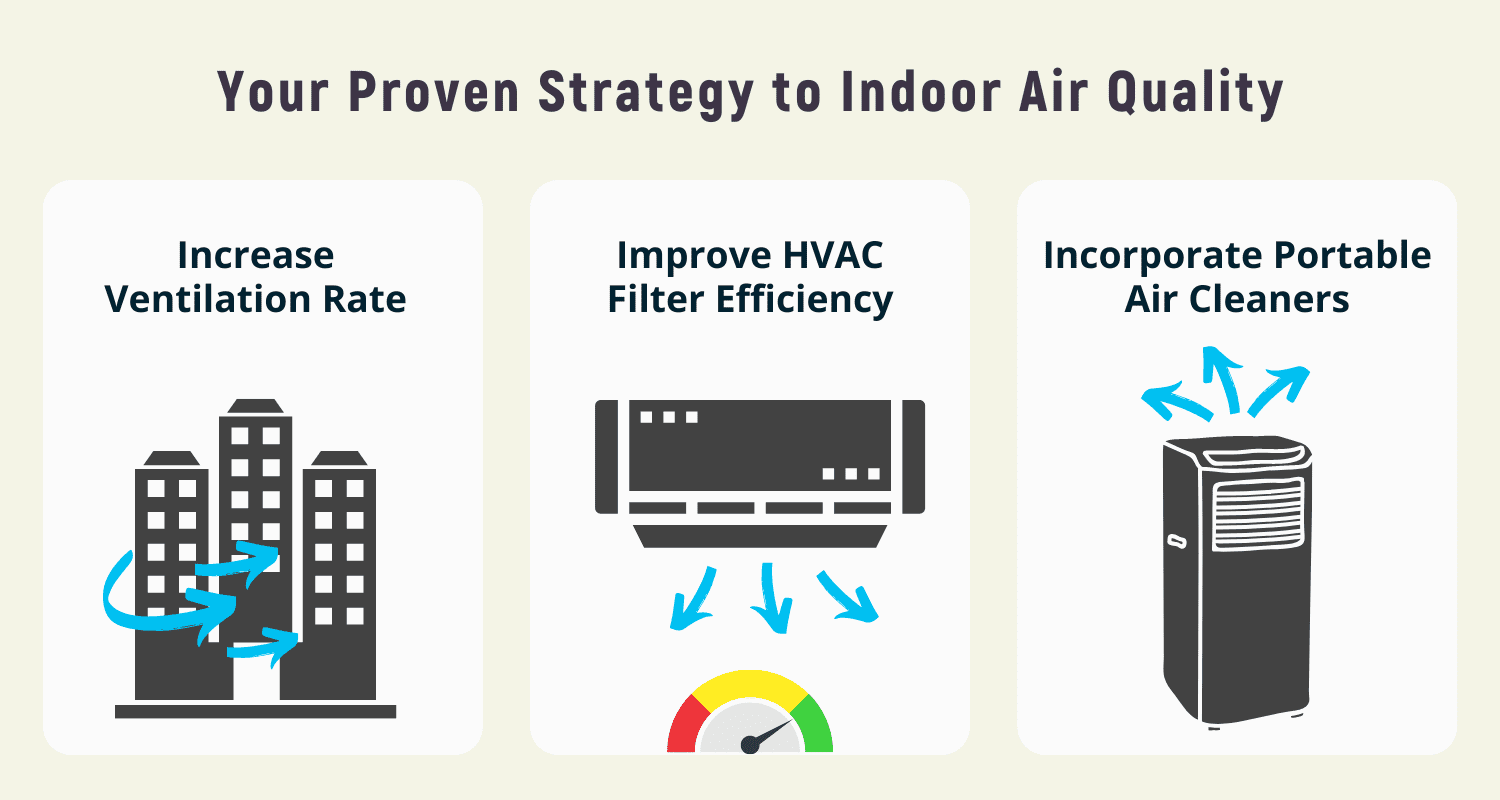 Your Ultimate Guide on How to Improve Indoor Air Quality